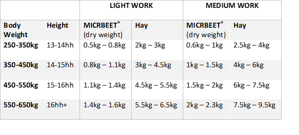 Hygain Micr Beet 20 kg